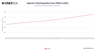 Algeria's Total Population from 1990 to 2023