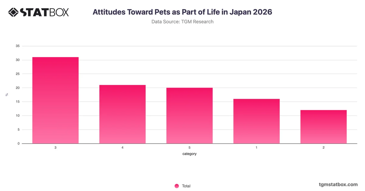 Attitudes Toward Pets as Part of Life in Japan 2026