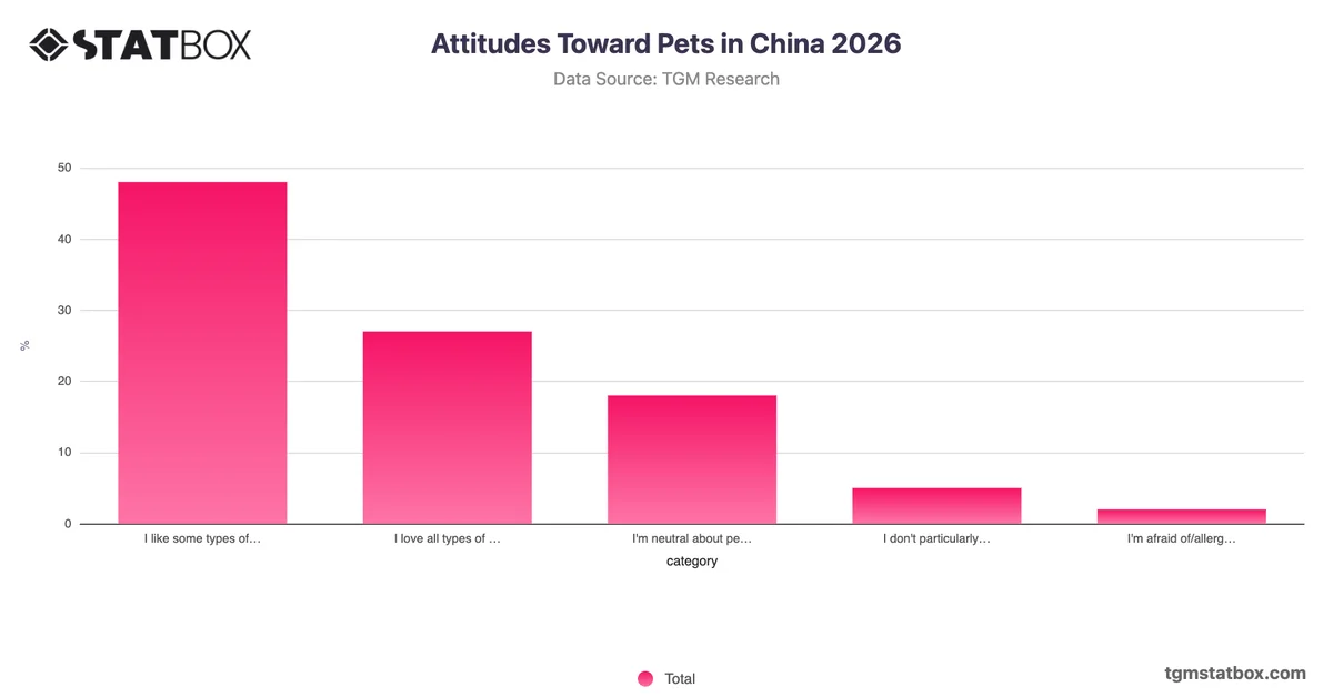 Attitudes Toward Pets in China 2026