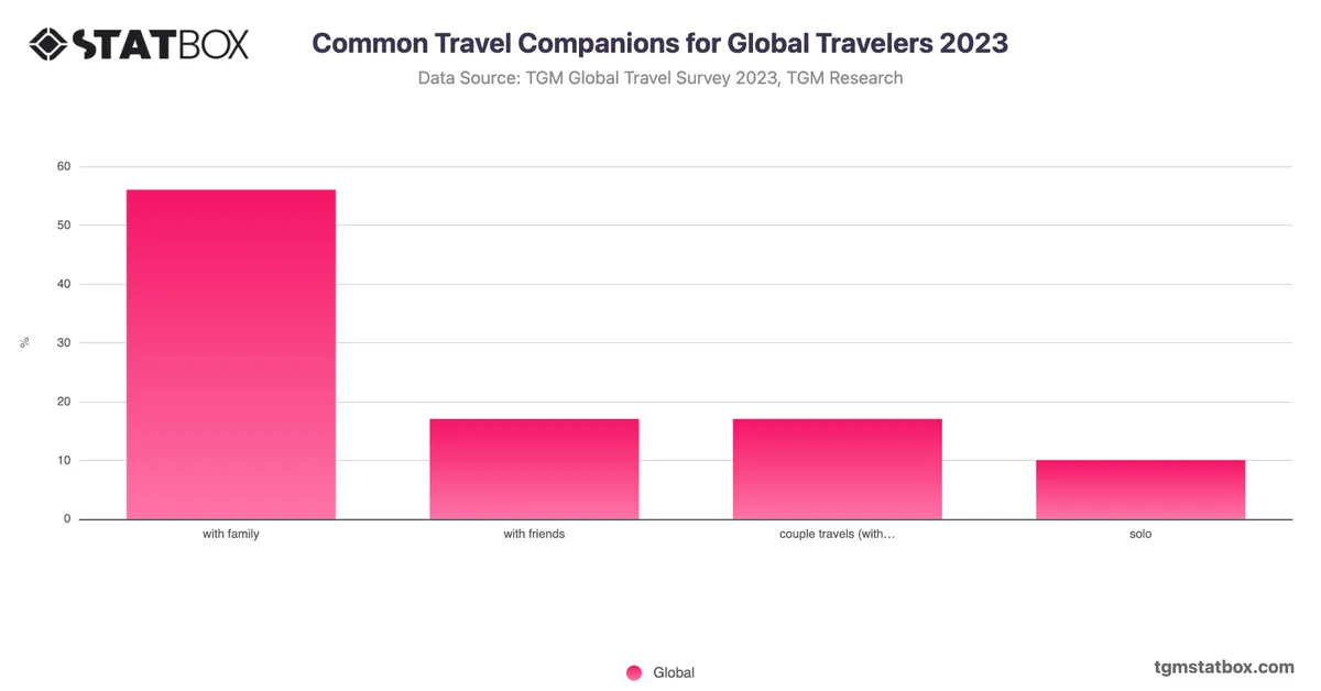 Common Travel Companions for Global Travelers 2023