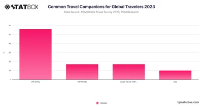 Common Travel Companions for Global Travelers 2023