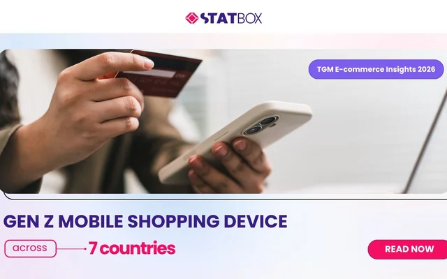 Gen Z Mobile Shopping Habits: Phone Is the Whole Store | TGM Statbox