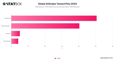 Global Attitudes Toward Pets 2024