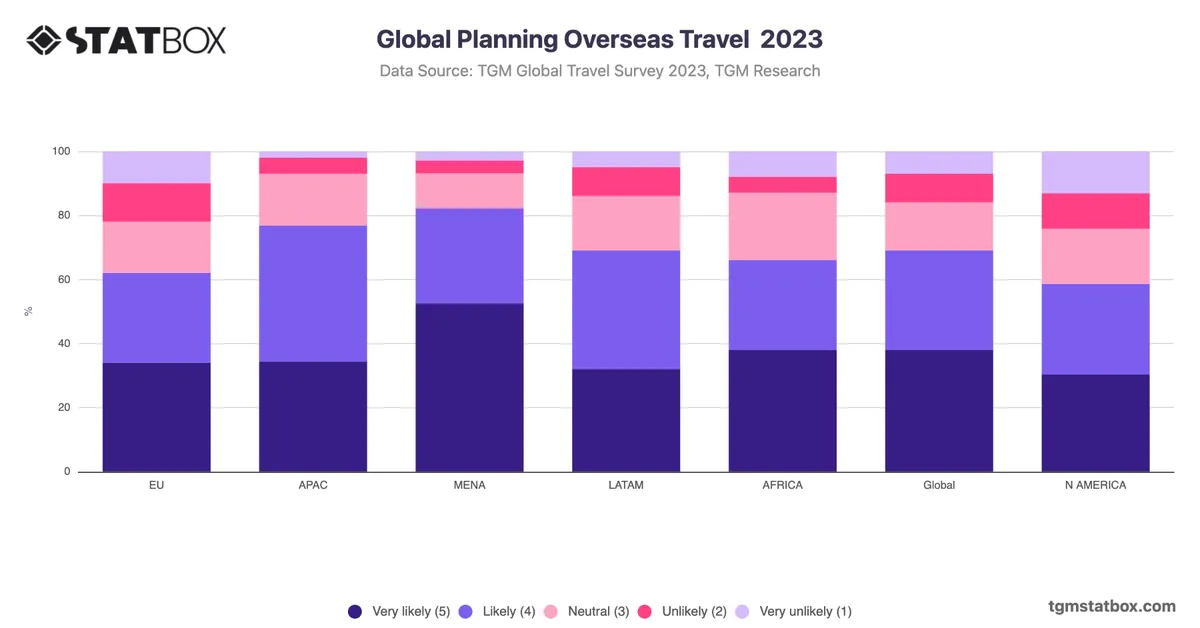 Global Planning Overseas Travel  2023