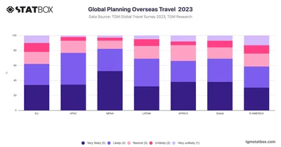 Global Planning Overseas Travel  2023