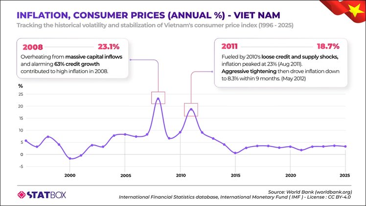 Inflation consumer prices banner 2
