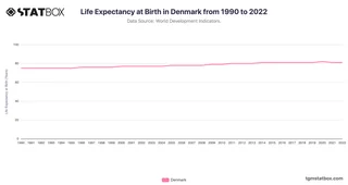 Life Expectancy at Birth in Denmark from 1990 to 2022