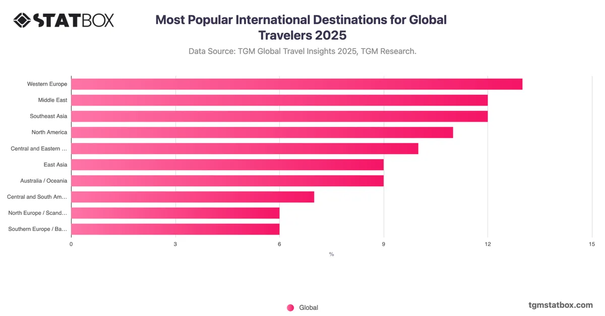 Most Popular International Destinations for Global Travelers 2025
