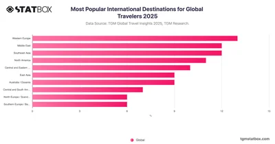 Most Popular International Destinations for Global Travelers 2025