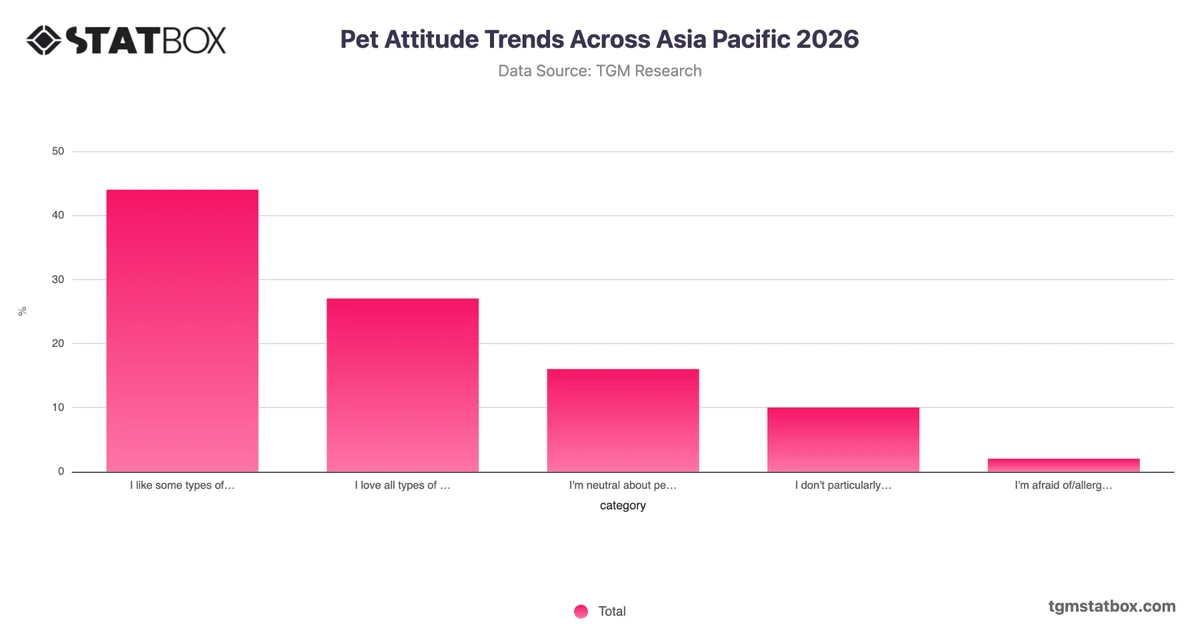Pet Attitude Trends Across Asia Pacific 2026