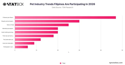 Pet Industry Trends Filipinos Are Participating In 2026