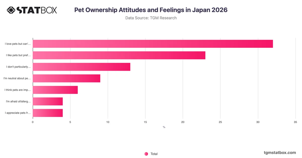 Pet Ownership Attitudes and Feelings in Japan 2026