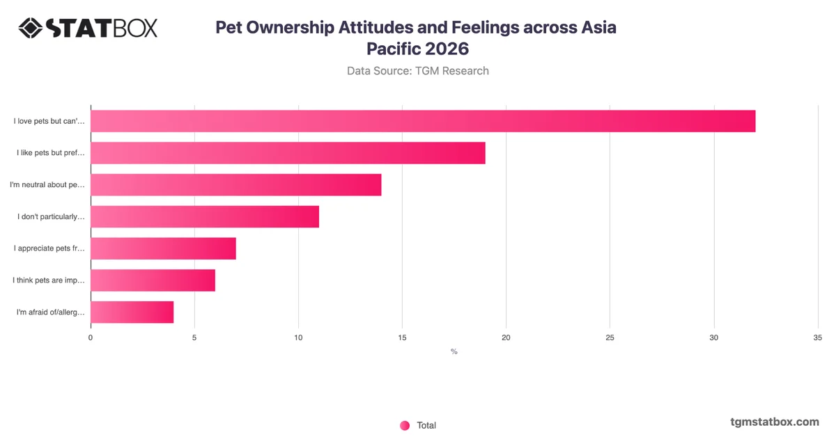 Pet Ownership Attitudes and Feelings across Asia Pacific 2026