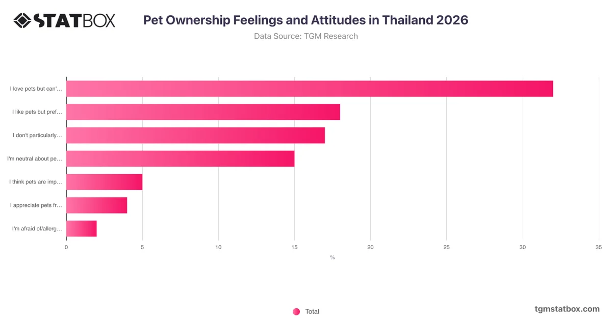 Pet Ownership Feelings and Attitudes in Thailand 2026