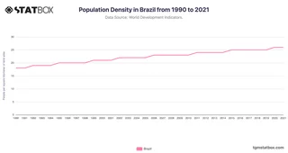 Population Density in Brazil from 1990 to 2021