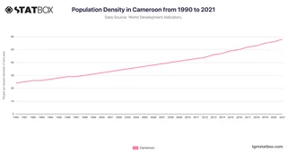 Population Density in Cameroon from 1990 to 2021