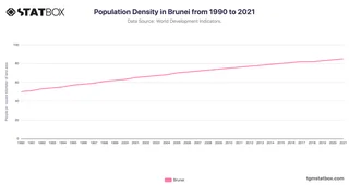 Population Density in Brunei from 1990 to 2021