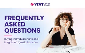 TGM StatBox Help Center: Frequently Asked Questions