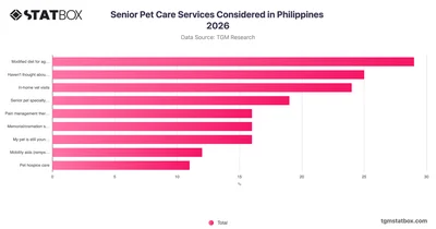 Senior Pet Care Services Considered in Philippines 2026