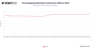 The Changing Death Rate in China from 1990 to 2022