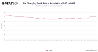 The Changing Death Rate in Austria from 1990 to 2022