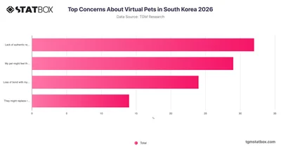 Top Concerns About Virtual Pets in South Korea 2026