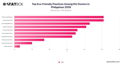 Top Eco-Friendly Practices Among Pet Owners in Philippines 2026
