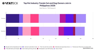 Top Pet Industry Trends Cat and Dog Owners Join in Philippines 2026
