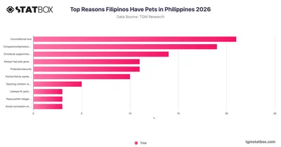 Top Reasons Filipinos Have Pets in Philippines 2026
