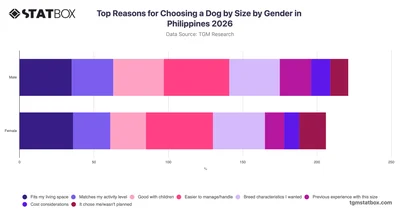 Top Reasons for Choosing a Dog by Size by Gender in Philippines 2026