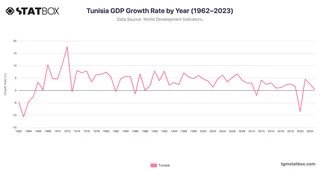 Tunisia GDP Growth Rate by Year (1962–2023)