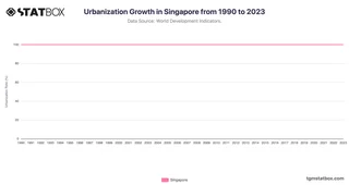 Urbanization Growth in Singapore from 1990 to 2023