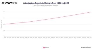 Urbanization Growth in Vietnam from 1990 to 2023