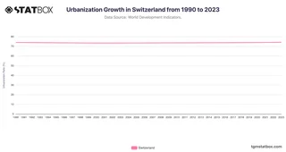 Urbanization Growth in Switzerland from 1990 to 2023