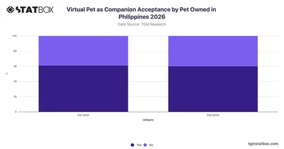 Virtual Pet as Companion Acceptance by Pet Owned in Philippines 2026