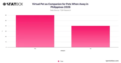 Virtual Pet as Companion for Pets When Away in Philippines 2026