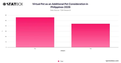 Virtual Pet as an Additional Pet Consideration in Philippines 2026
