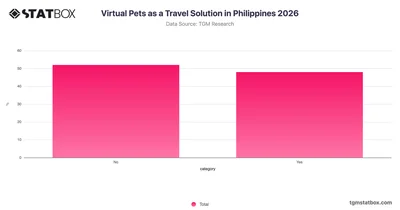 Virtual Pets as a Travel Solution in Philippines 2026