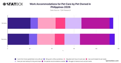 Work Accommodations for Pet Care by Pet Owned in Philippines 2026