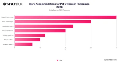 Work Accommodations for Pet Owners in Philippines 2026