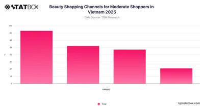 Beauty Shopping Channels for Moderate Shoppers in Vietnam 2025