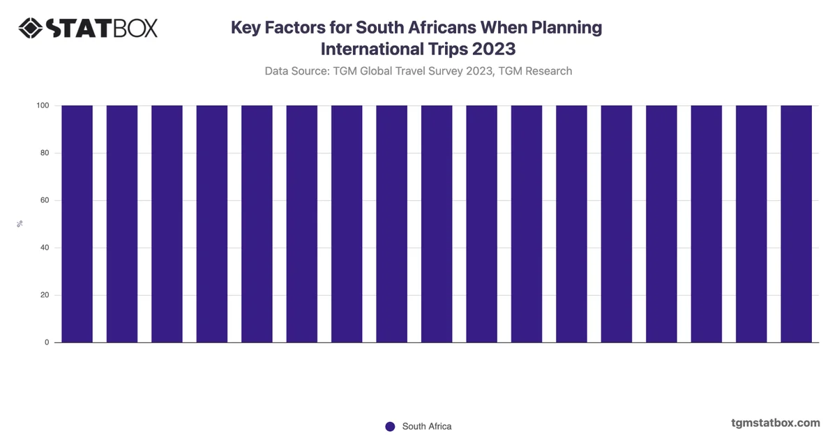 Key Factors for South Africans When Planning International Trips 2023