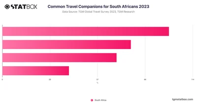Common Travel Companions for South Africans 2023