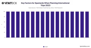 Key Factors for Spaniards When Planning International Trips 2023