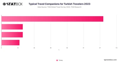 Typical Travel Companions for Turkish Travelers 2023