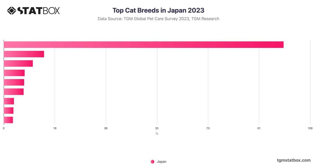 Top Cat Breeds in Japan 2023