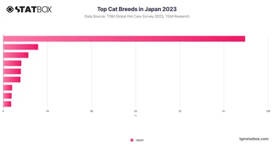 Top Cat Breeds in Japan 2023