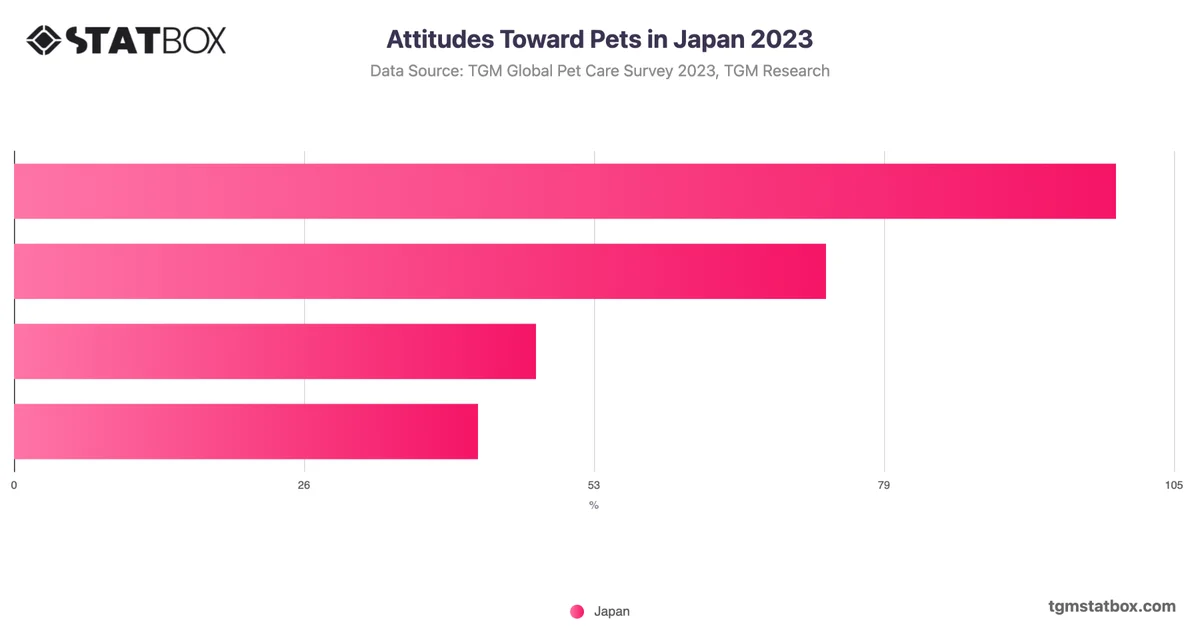 Attitudes Toward Pets in Japan 2023