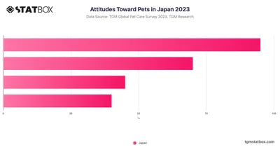Attitudes Toward Pets in Japan 2023