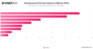Top Sources for Pet Care Advice in Pakistan 2023